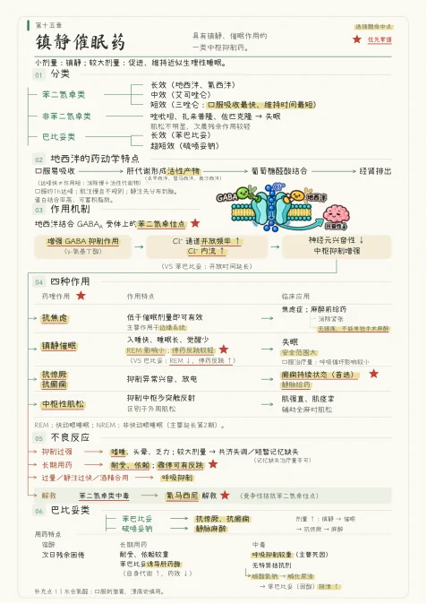 镇静催眠药课程笔记